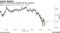 Bitcoin's decline has extended into the weekend