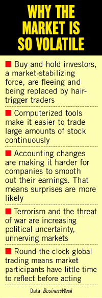 Trade uncertainty unnerves the markets