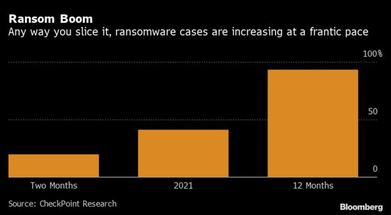 The Vexing Tech Challenge of Fighting Ransomware: A Battle of Milliseconds