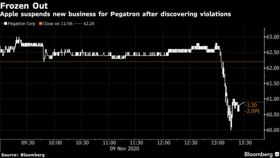 Apple Freezes New Business for Pegatron on China Labor Abuse