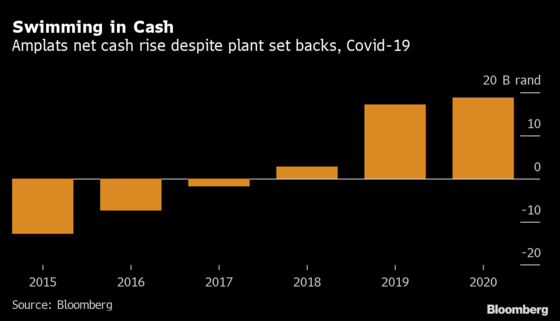 Anglo Platinum to Increase Output on Bullish Demand Outlook