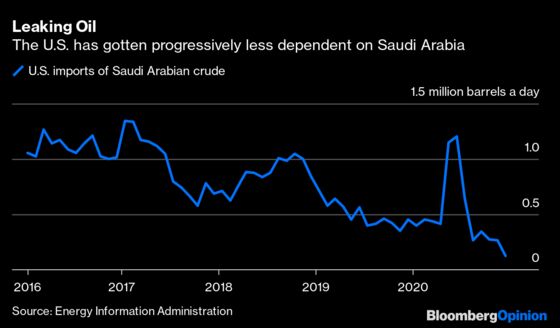Saudi Arabia and the U.S. Still Need Each Other