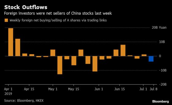 China Stocks Recover as Earnings, Economic Data Boost Sentiment