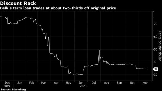 Sycamore’s Belk Faces Vendor Questions Over Late Payments