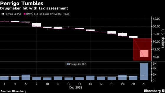 Perrigo Plunges as Brexit Pushes Tax Man to Come Calling