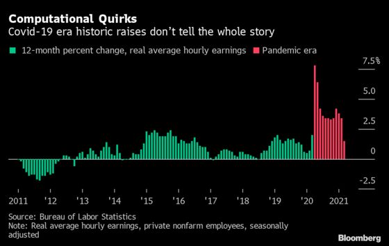 U.S. Wages Are About to Sink in an Odd Sign of Economic Strength