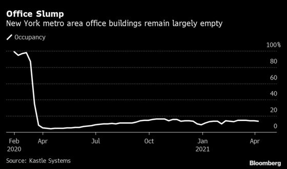 NYC’s Developers Plow Ahead With Ambitious Plans to Reshape City