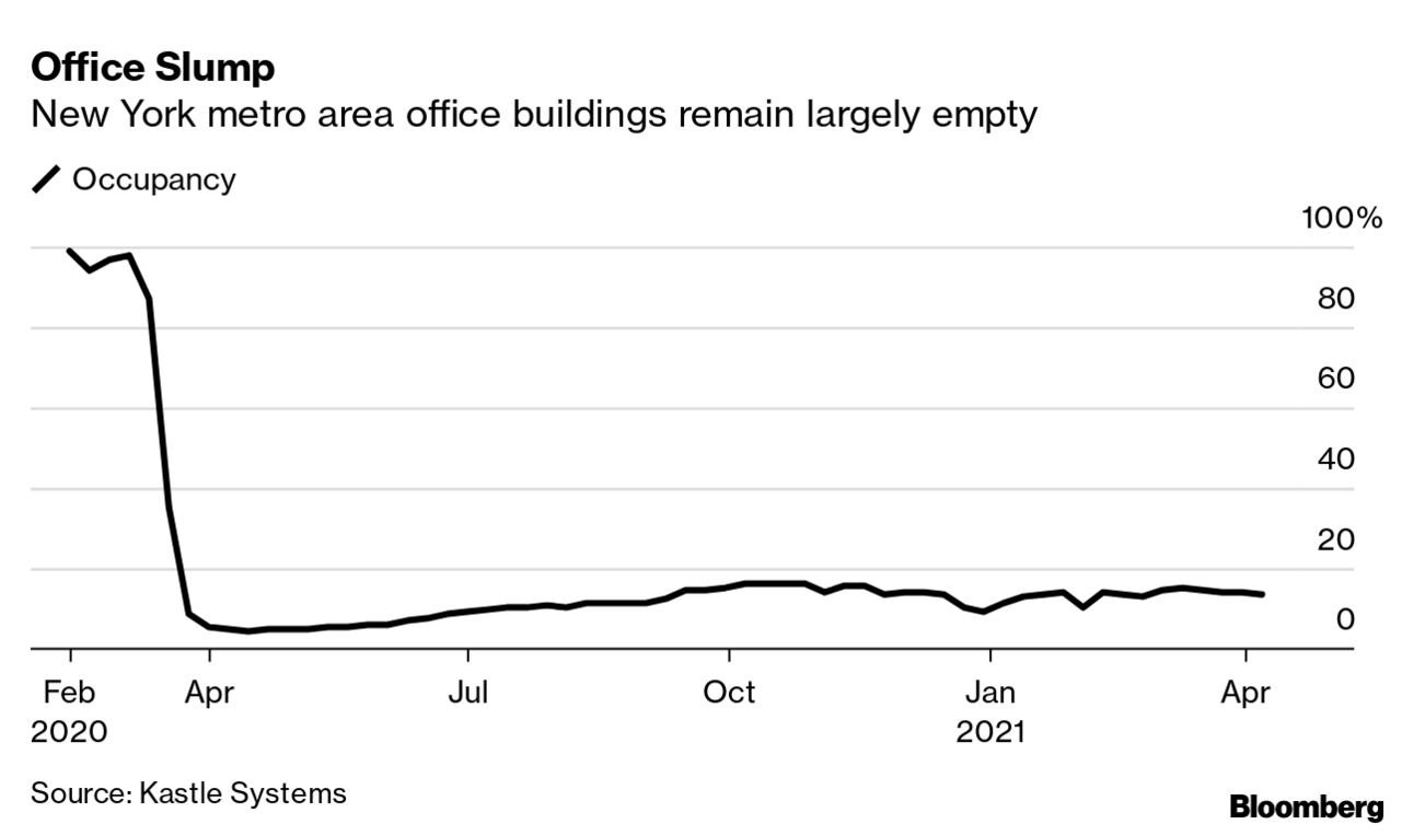 NYC's Developers Plow Ahead With Ambitious Plans to Reshape City - Bloomberg