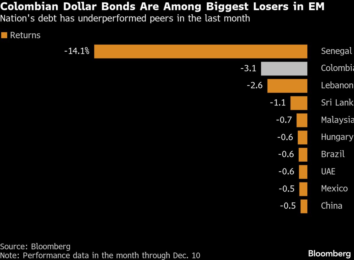Colombia Gets Market Wake-Up Call With Elections Back in Focus