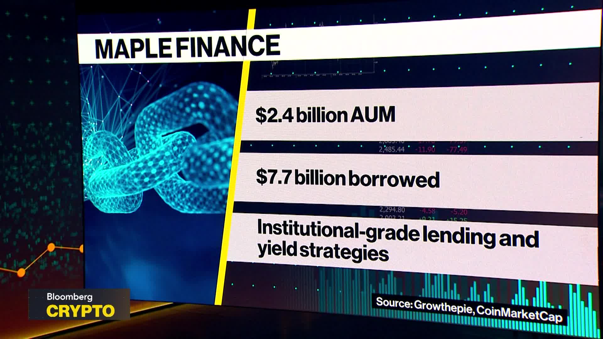Interested In Bitcoin Backed Lending: Maple Finance CEO