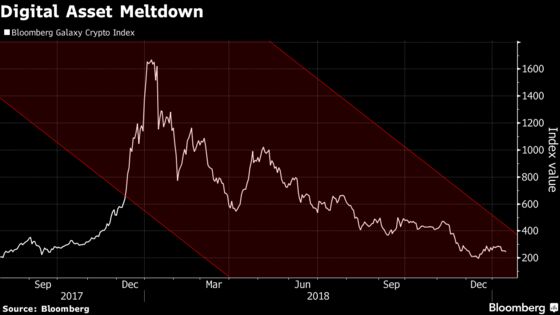 Crypto Winter Isn't Fatal For All ‘Picks and Shovels’ Makers