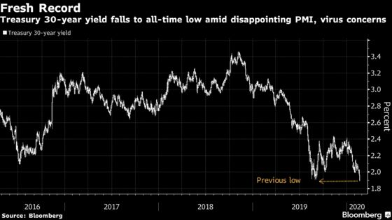 U.S. Long-Bond Yields Drop to Record Low on Virus Concerns