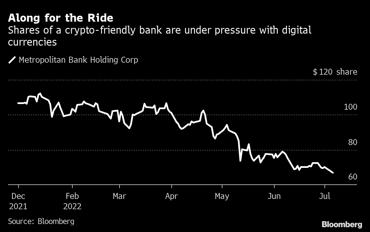 Voyager (VYGVF) Is the Brokerage That Crypto Deserves - Bloomberg