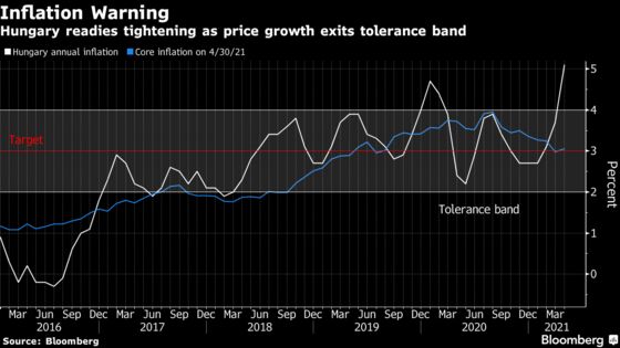 Hungary Takes Pole Position for EU’s First Rate Hike of 2021