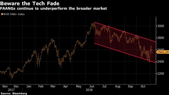 Wait for Major Overhang to Pass, or Just Short Vol: Taking Stock