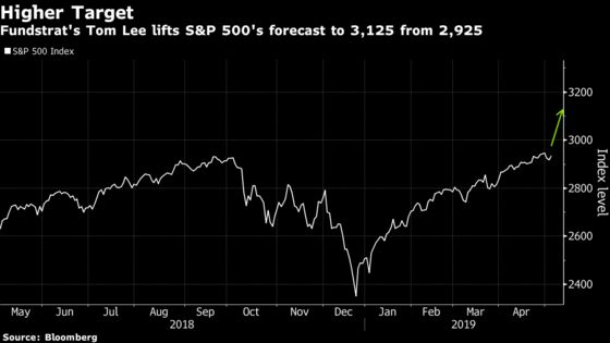 Calling a ‘New Bull Market,’ Fundstrat's Lee Lifts S&P 500 Target