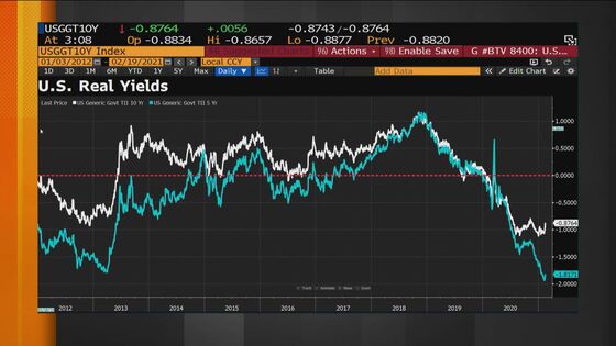 U.S. Stocks Edge Lower While Bonds Extend Losses: Markets Wrap