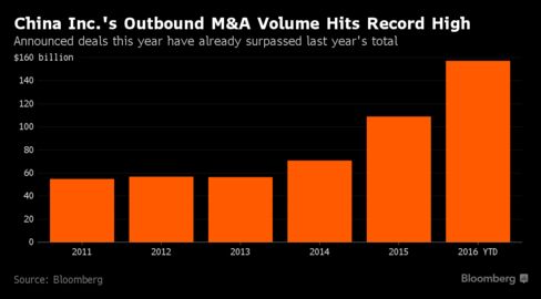 China's Banks Help Finance $157 Billion M&A Spree