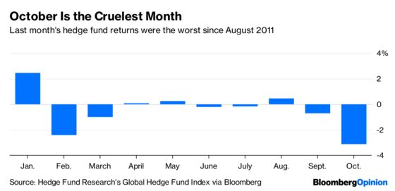 Hedge Funds Got What they Wanted, to Their Cost