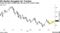 Crude has been trading near the top of its recent range