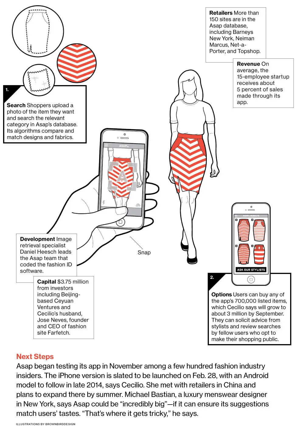 Asap54 App Helps Fashion Shoppers Find a Match