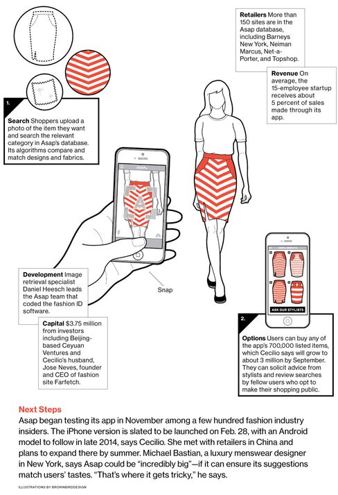 Asap54 App Helps Fashion Shoppers Find a Match