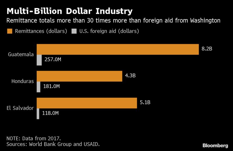Multi-Billion Dollar Industry