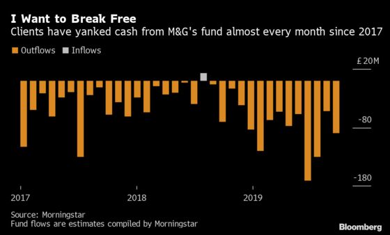 M&G Freeze Shows Winter Is Here for U.K. Malls, And Staying