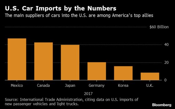 Trump Receives Report on U.S. Security Threat of Car Imports