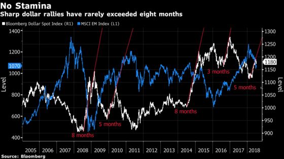 Templeton, BlackRock Say Now's the Time to Buy Emerging Markets