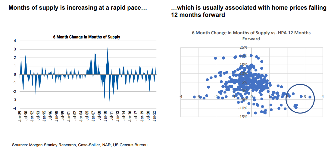 Transcript: This Is What 7% Mortgages Will Do to the Housing Market -  Bloomberg