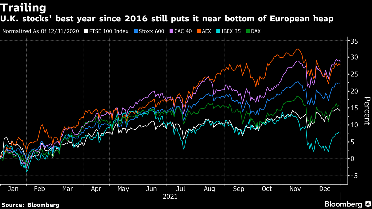 ftse 100 bloomberg