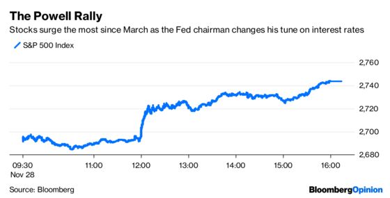 Powell Embraces the Walkback to the Market's Delight