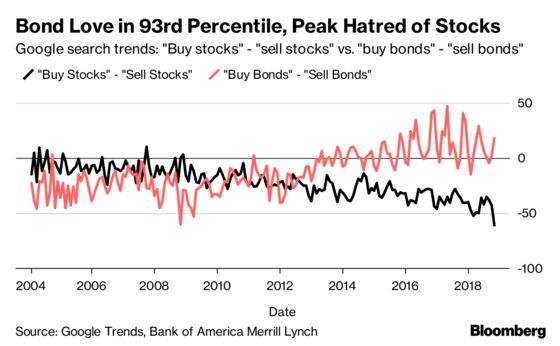 These Are the Charts That Scare Wall Street