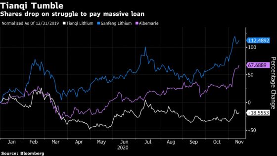 Lithium Giant’s Troubles Laid Bare as Massive Loan Payment Nears