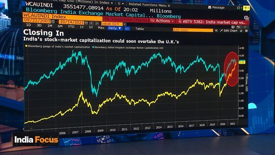 India’s Stock Market Can Withstand External Shocks, Nomura Says