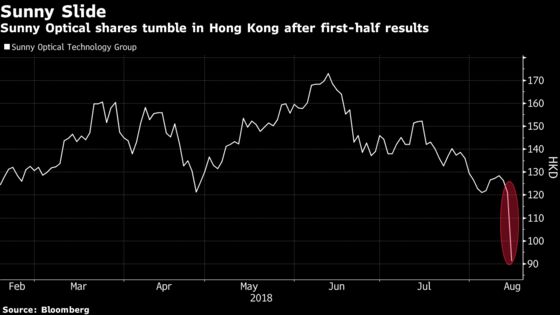 Smartphone Suppliers Lead Tech Stock Selloff in Hong Kong