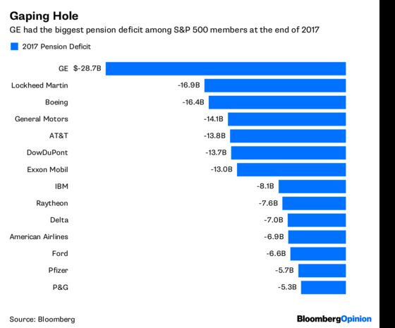 GE Offers a Blueprint for Its Great Unwind