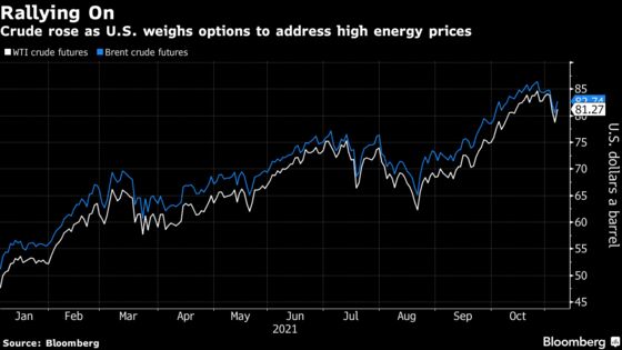 Oil Rally Slows as U.S. Hints at Actions to Quell Rising Prices