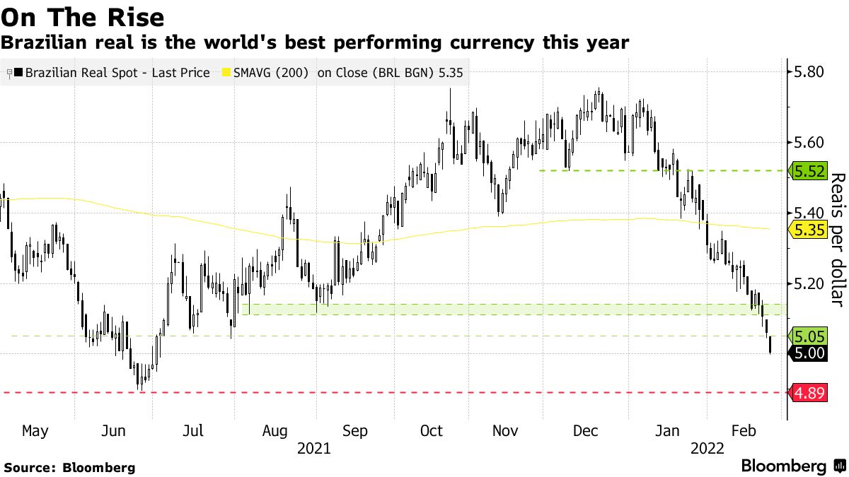 Brazilian Real to USD: How Did the Exchange Rate Close on Tuesday