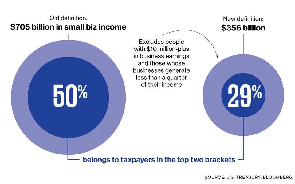 Small Business Is Smaller Than We Thought