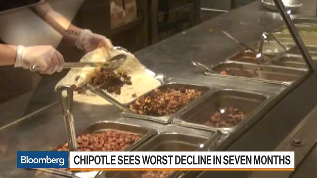 Chipotle's Tarnished Image Means Every Sneeze Under Scrutiny - Bloomberg