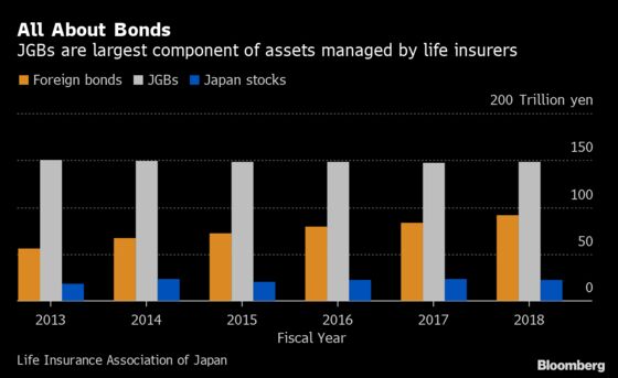 Negative Yields to Punish Insurer’s Profits: Ex-BOJ Official