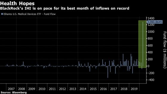 Health-Care ETFs Attract $5.4 Billion in Race to Beat Virus