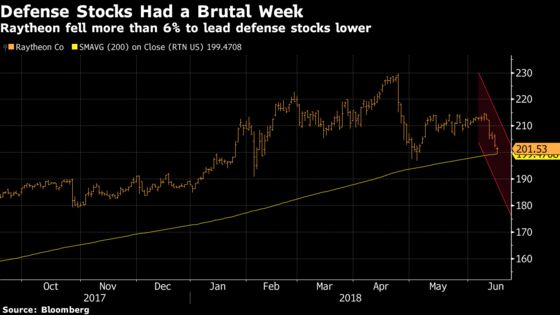 Buying the Dip May Get a Lot Tougher Going Forward: Taking Stock