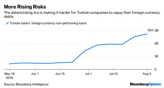 A Solitary Rate Hike Can’t Save the Lira Now