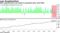 S&P outperformance was linked to greenback gains until 2020