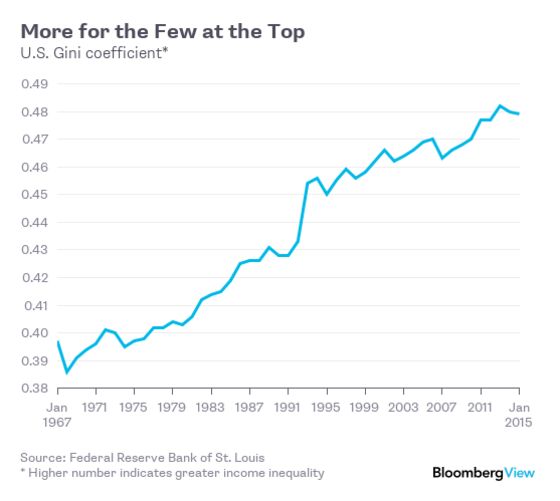 8 Charts Show Where America Stands in the 21st Century