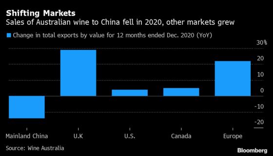 Britons Are Guzzling the Australian Wine That Didn’t Go to China