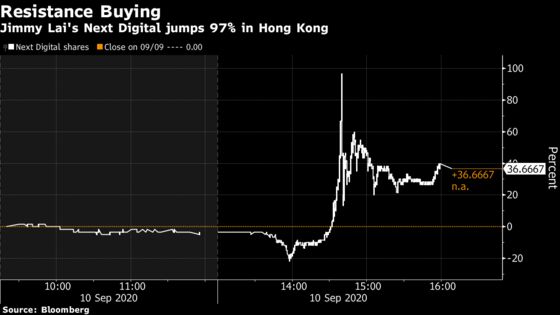 Hong Kong Arrests 15 People Tied to Next Digital Stock Surge